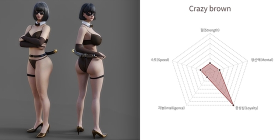 Report : Crazy brown By Kracle